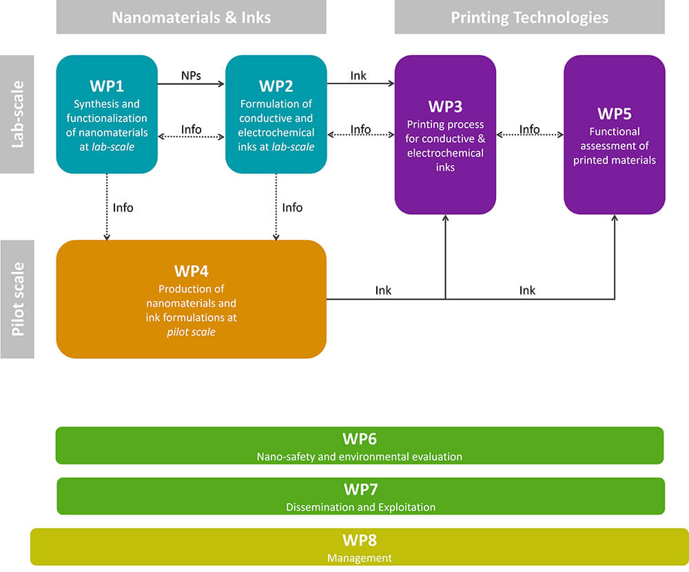 pert diagram