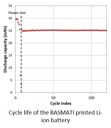 BASMATI   Battery performance